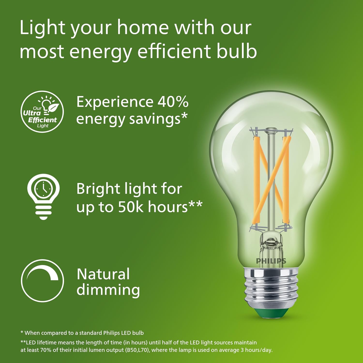 PHILIPS Ultra Efficient LED Fi - Philips Bulb Led Classic review and price